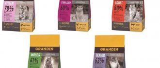 Ассортимент сухого корма Корм Grandin для кошек и котов